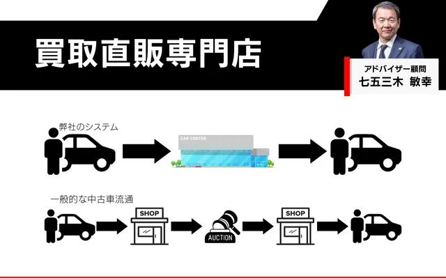 BYD SEAL 9